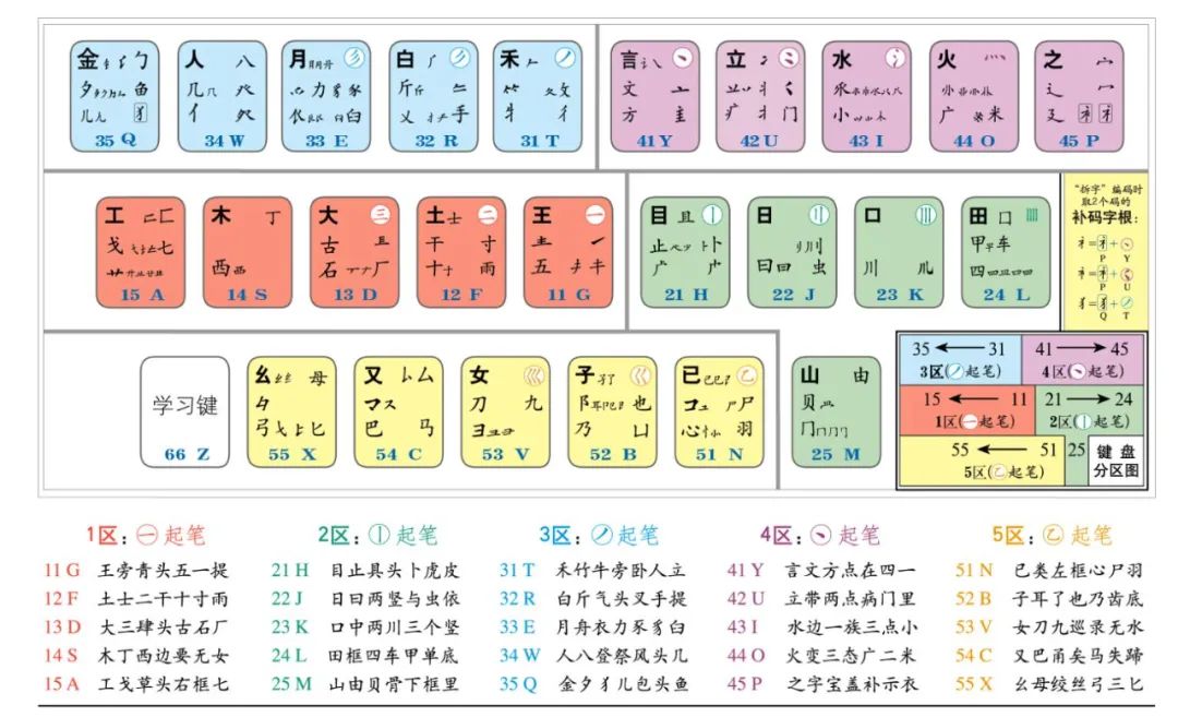 产品经理，产品经理网站